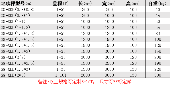 帶報警電子地上衡
